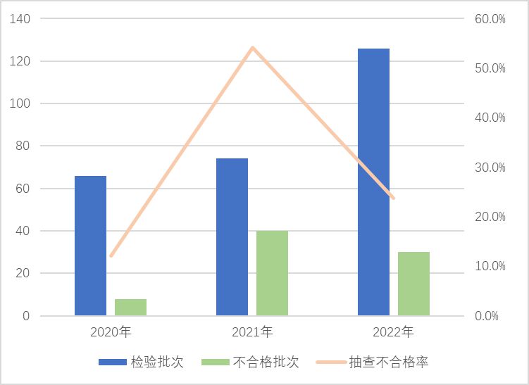 这些家用电器不合格!看看有没有你家在用的