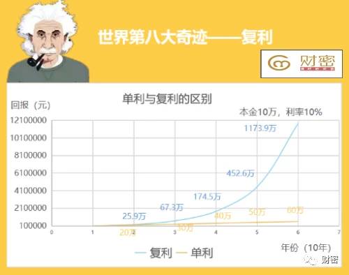 10万最聪明的存钱法_10万元怎么存最划算_终身复利3.5的保险产品