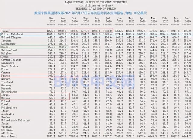 中国抛售美债卖给谁_中国美债清零什么后果_抛售美债没人接盘怎么办