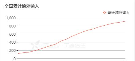 第二个爆发疫情的国家_2023第二波疫情已经到来_2023年4月疫情恢复