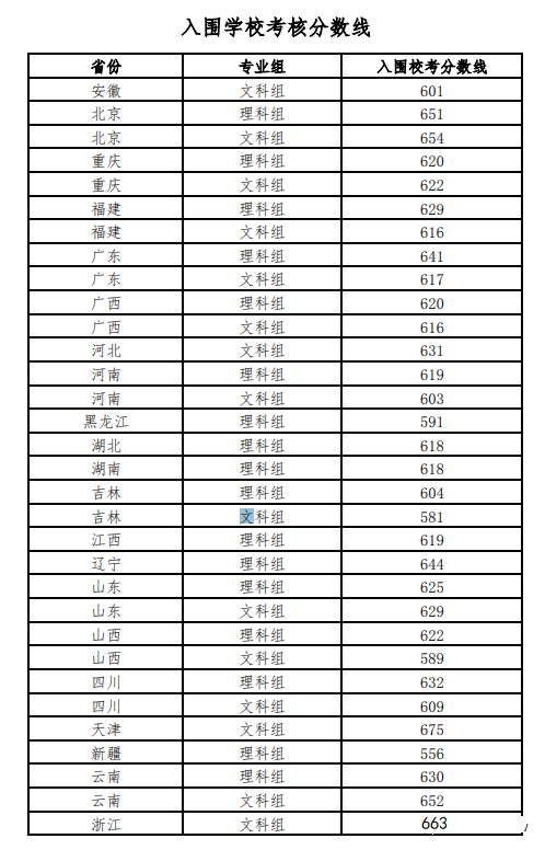 强基计划有哪些大学 强基计划39所大学名单及专业 强基计划大学录取分数线