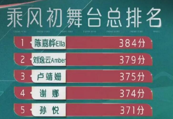 浪姐4成团名单冠军预测 乘风2023一公二公三公淘汰名单流出