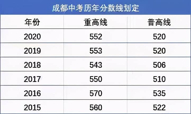 初三考360分能上高中吗 初三考360分能上高中吗 初三多少分能考上高中