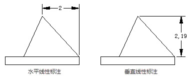 CAD中如何进行线性标注？CAD线性标注方法技巧