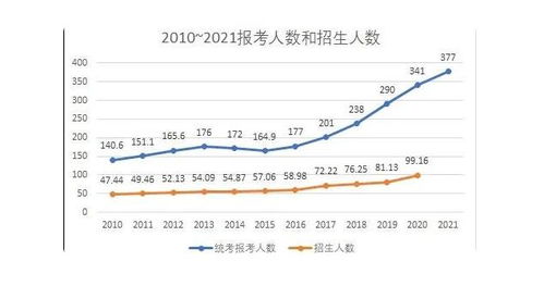 专家称考研人数下降并不意外_张雪峰成功预言考研人数下降，2大原因太扎心了，是否考研都要懂