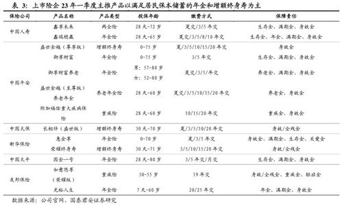 存款利息走低催热储蓄型保险_利率再次下调，居民储蓄如何应对？