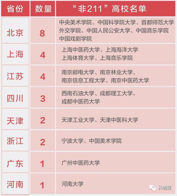 普通大学和985大学的区别_普通大学与985大学究竟有什么区别？一文解惑两者的关系！