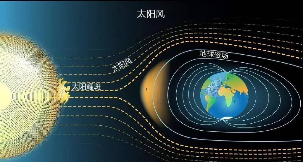 地磁暴影响月经吗?地磁暴对人体有危害吗?