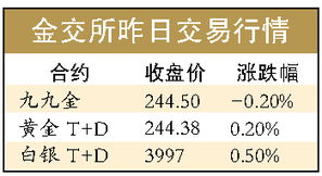 全球央行买金800吨_金价“狂飙”！各国央行纷纷出手，豪买800吨→