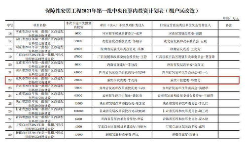 向地震灾区下达2.5亿元中央预算内投资_国家发展改革委：向地震灾区下达2.5亿元中央预算内投资