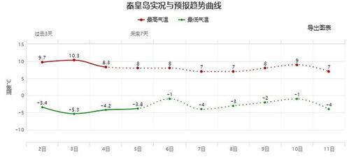 震区部分时段风寒效应明显_中国气象局：未来三天积石山震区风寒效应明显 需警惕人体“失温”现象