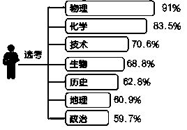 擅长的科目在大学变成了水课_大学课程变“水课”，谁之过？