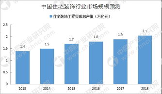 2027年租房市场规模或超2.8万亿_《2023中国城市长租市场发展蓝皮书》发布：城市业主进入房屋“新出租”时代