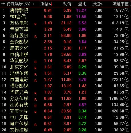 元旦档预售票房近5亿_2024元旦档新片预售票房破5亿