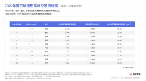 数据显示深圳居通勤幸福感之首_深圳通勤大数据披露：地面交通为八成人首选，通勤幸福感优于北上广