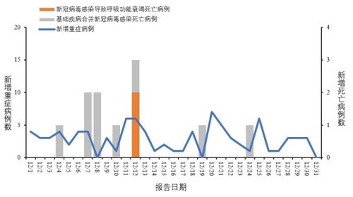 全球新冠病例加速蔓延_全球新冠加速蔓延！感染科专家：春运将至护好“脆弱人群”