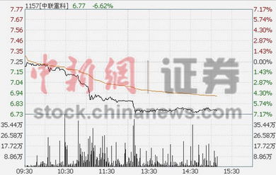 乐华股价暴跌近80%_港股乐华娱乐大跌近80% 创新低