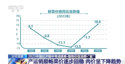 解读2023中国经济成绩单_5.2%！一文速览2023年经济“成绩单”