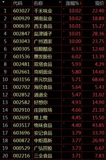 沪深京三市上涨个股超2500只_三大指数全线翻红，沪深京三市上涨个股近3100只