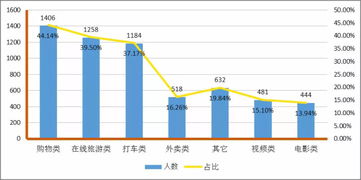 大数据杀熟调查_记者调查大数据杀熟现象：App上订酒店，黄金会员比普通会员贵211元