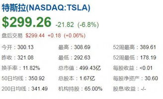 特斯拉财报乏力股价大跌_特斯拉财报表现不佳 24日盘后股价一度跌超5%