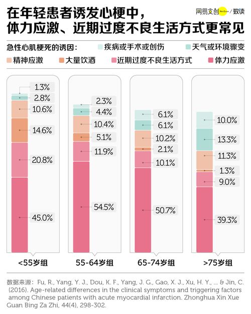 韩国人防猝死套餐靠谱吗_热搜第一！“防猝死套餐”真的靠谱吗？医生这样说