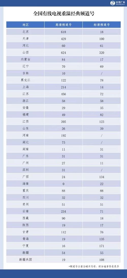 重温经典频道开播_“重温经典”电视直播频道今日开播，这些经典作品免费看