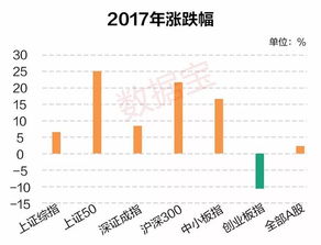 A股呈现中期牛熊轮回长期逐步上升_陈嘉禾：谁在市场底部买入？