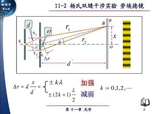 杨氏双缝干涉实验_诡异的杨氏双缝干涉实验，有新解释了，没有做不到，只有想不到的