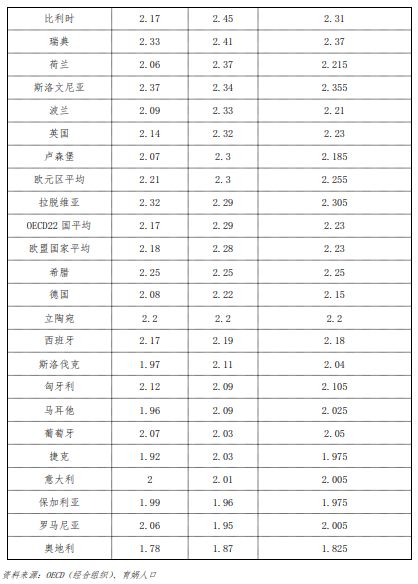 中国生育成本报告2024版_破解生育低迷应从提升生育意愿着力