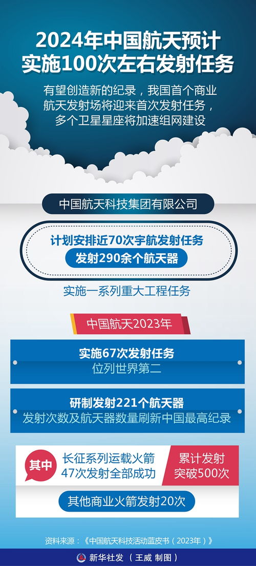 中国今年预计实施100次左右发射任务_今年我国将实施100次左右发射任务