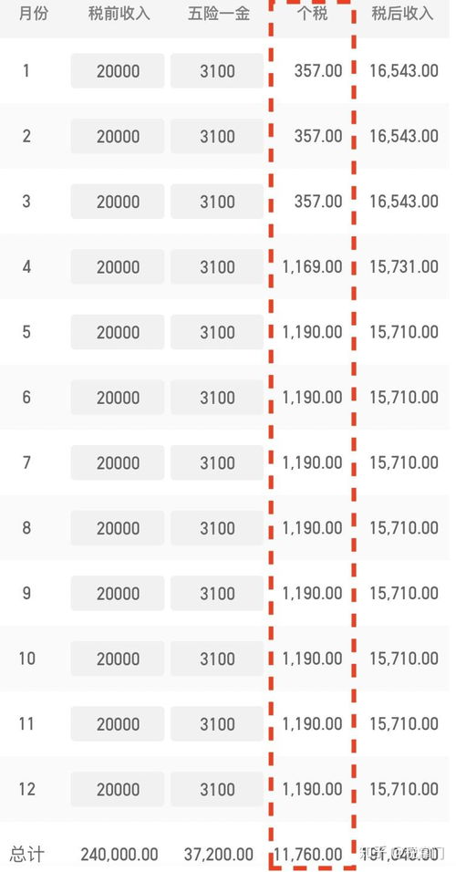 退税还是补税一个公式教你计算_退钱啦！有人退税退了3万多，可以好好奖励一下自己了！
