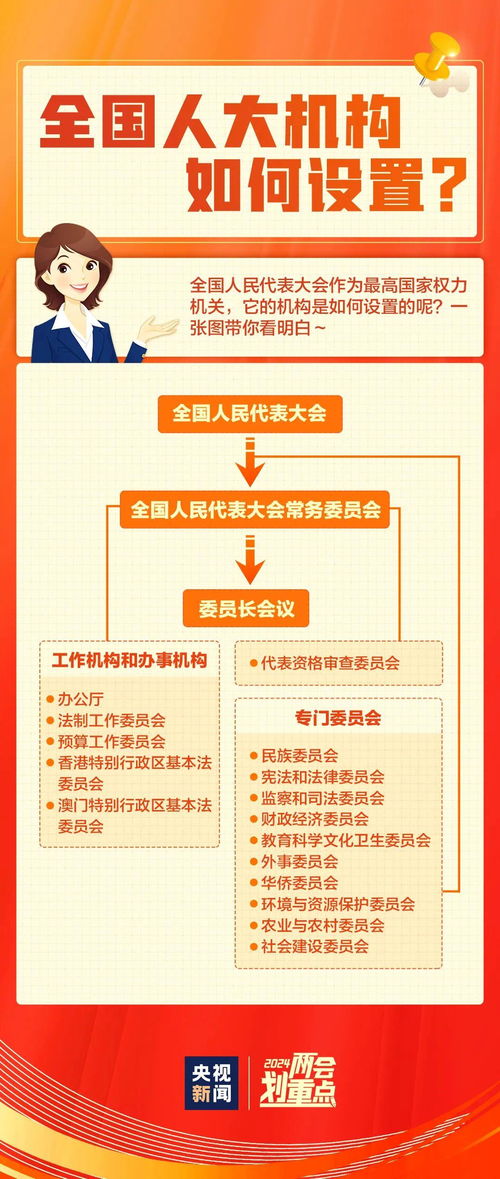 一组图了解两会知识_一组图，带你了解两会