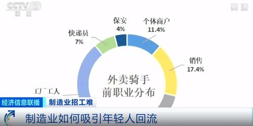 年轻人不愿进工厂该如何破解_破解“年轻人不愿进工厂”之困：激发潜能，打造吸引力