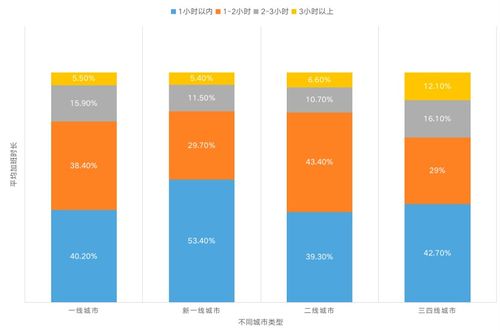 84.7%的职场人下班后仍会关注工作消息_84.7%的职场人下班后仍会关注工作消息，不可思议的现象揭秘！