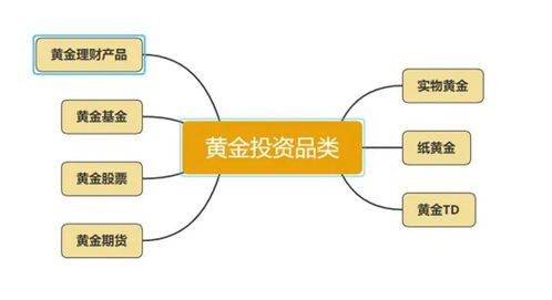 购买黄金饰品不能代替黄金投资理财_购买黄金首饰可以作为投资理财的方式吗？黄金首饰可以理财吗？