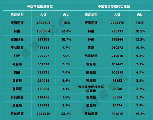 饭后有3个表现是胃癌肝癌来临信号_饭后有3个表现是胃癌肝癌来临的信号