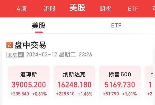 英伟达涨7.16%_美国公布重磅数据，华尔街超级大佬发出最新警告！中国资产大涨！英伟达市值一夜飙涨1.1万亿元，苹果又有新动作......