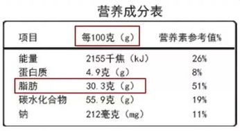 这些伪健康零食坑你钱还让你胖_贵贱别再买！这几种被吹捧的“伪健康食品”，坑钱又伤身！快避坑