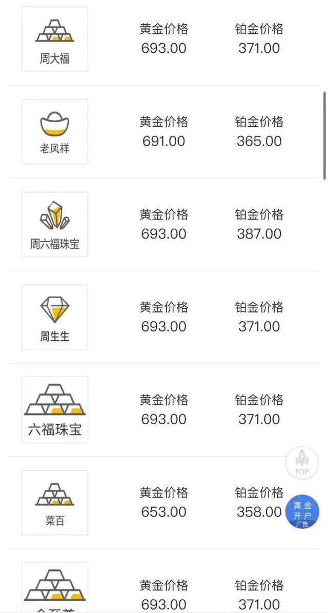 黄金突然飙升发生了什么 金价急涨预示着危机信号