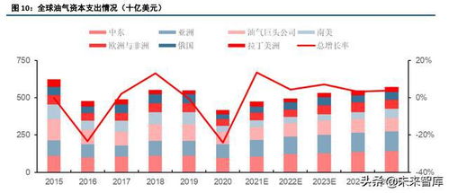 重庆燃气回应众多市民换表后气量暴增_市民反映换新表后燃气费用暴增，重庆燃气集团：旧表数据上传晚了两个月