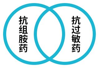 氯雷他定有何特别之处_氯雷他定突然火了，这种药到底有何特别之处？