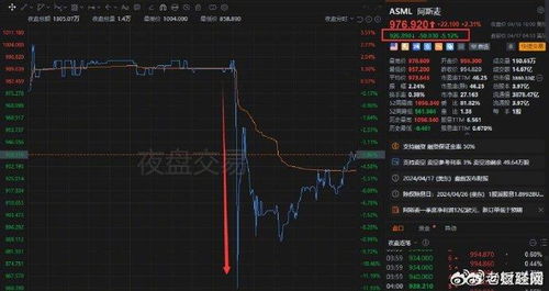 光刻机巨头阿斯麦业绩爆雷_财经早报：信息量巨大，发改委重磅发声！全球最大光刻机巨头阿斯麦“爆雷”