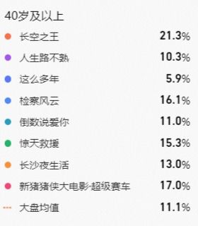 五一档电影票房破14亿_五一档电影票房破14亿