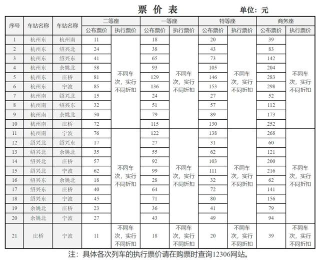 为什么高铁要涨价_高铁2024 年6 月15 号开始涨价