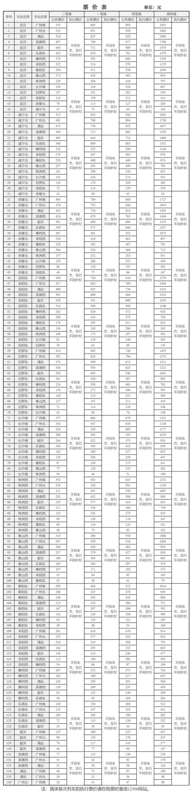 为什么高铁要涨价_高铁2024 年6 月15 号开始涨价