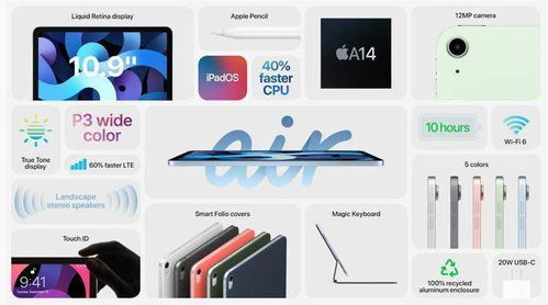 新款iPadAir11英寸起售价599美元_2024款苹果iPad Air 11/13英寸版发布，599美元起