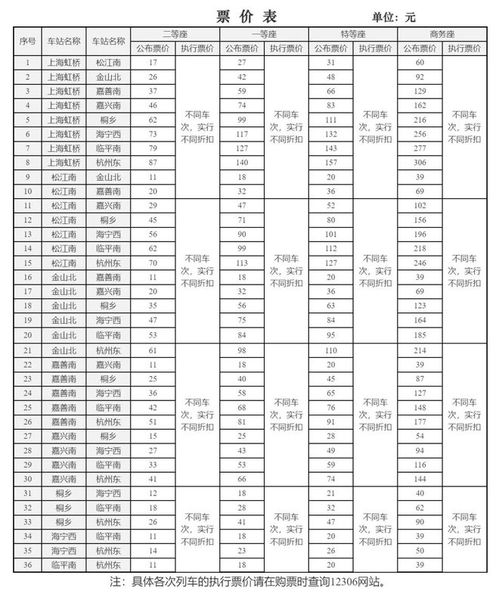 官方回应4条高铁票价调整_4条高铁线票价调整 依据和考量是什么？官方回应