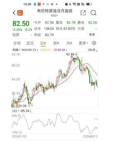 今年以来油价最大跌幅来了_今年以来油价最大跌幅来了，预计92号汽油有望重回“7”字头