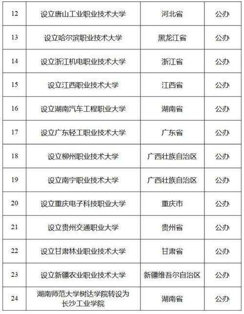 教育部拟同意设24所本科高校_教育部拟同意设24所本科高校